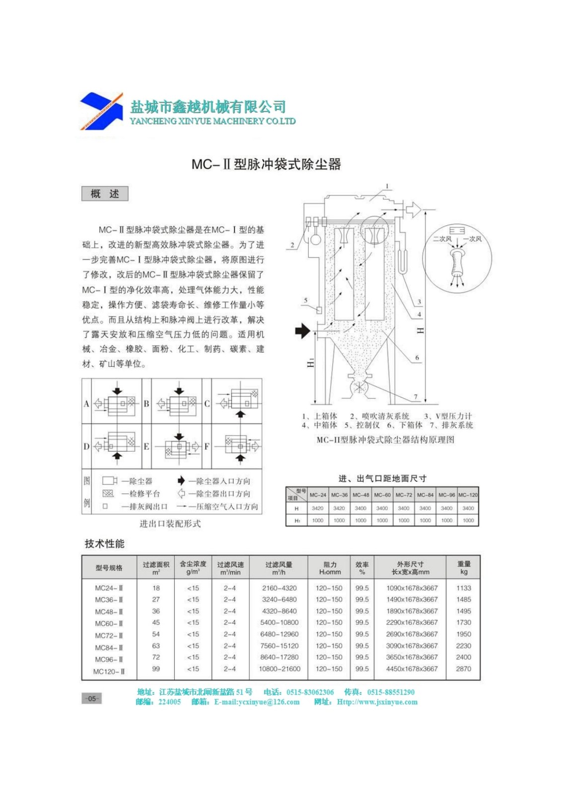 脈沖袋式除塵器說(shuō)明1.jpg